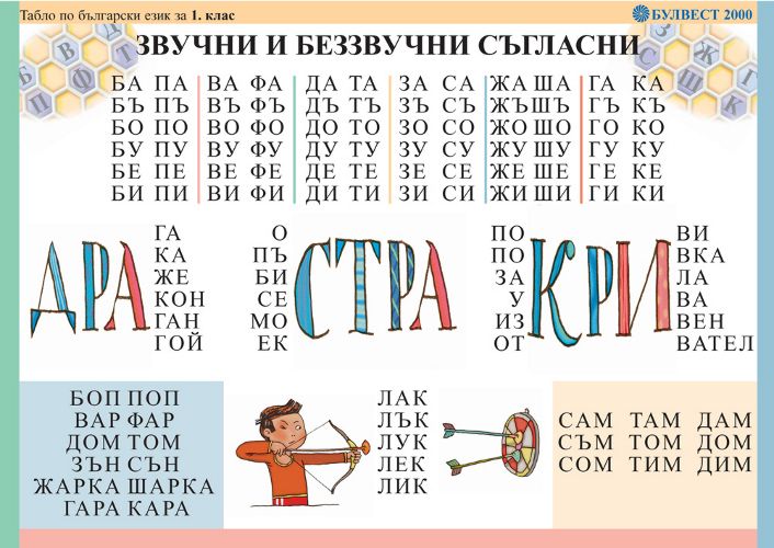 store.bg - Табло по български език за 1. клас : Звучни и беззвучни ...
